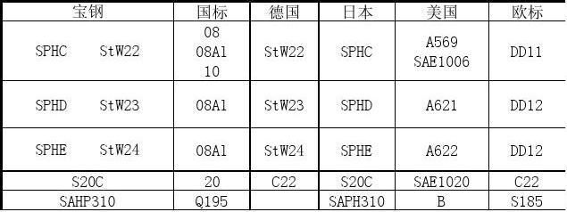 08AL钢板在汽车制造中的优势 装饰幕墙设计 第5张 08AL钢板在汽车制造中的优势 装饰幕墙设计 第5张