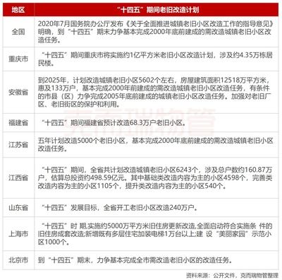 北京市2020老旧小区改造国家最新政策解读(北京市老旧小区改造政策优化) 钢结构玻璃栈道设计 第2张 北京市2020老旧小区改造国家最新政策解读(北京市老旧小区改造政策优化) 钢结构玻璃栈道设计 第2张