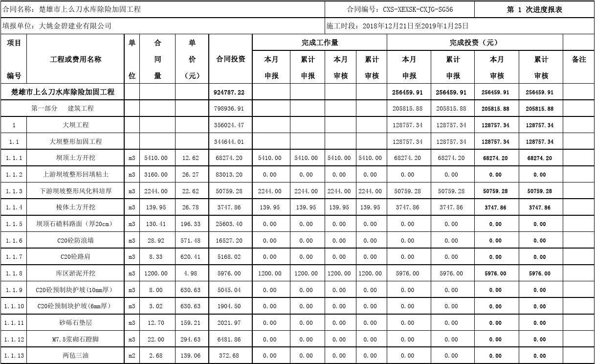 加固工程报价明细表 结构桥梁钢结构施工 第1张 加固工程报价明细表 结构桥梁钢结构施工 第1张