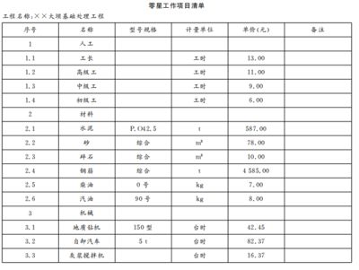 加固工程报价明细表 结构桥梁钢结构施工 第4张 加固工程报价明细表 结构桥梁钢结构施工 第4张