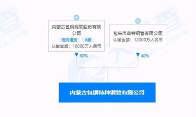 包钢特种钢管安全设施检查流程