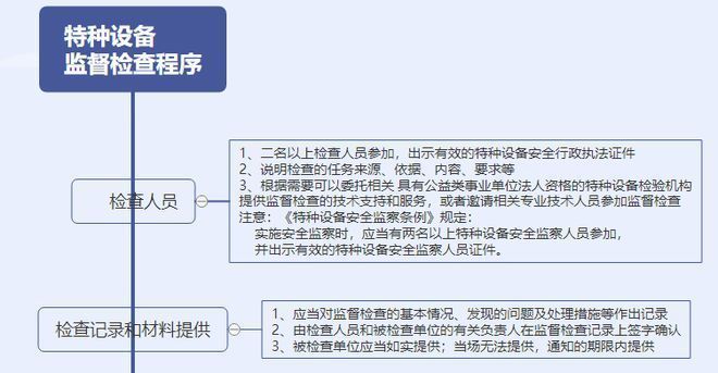 包钢特种钢管安全设施检查流程 钢结构蹦极设计 第3张