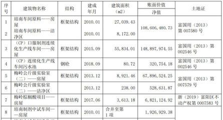 不同行业对厂房面积需求差异