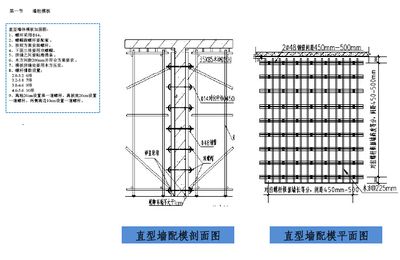 加固图纸与施工质量的关系 装饰家装设计 第2张