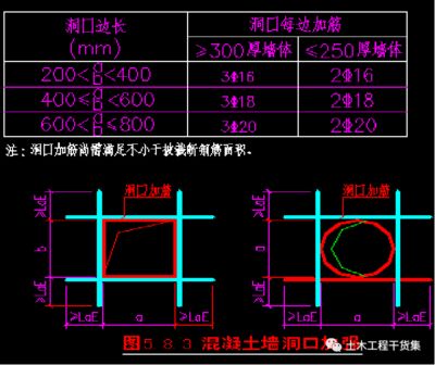 加固图纸与施工质量的关系 装饰家装设计 第4张