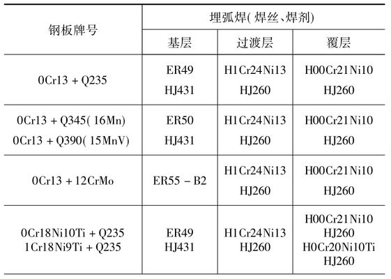 8mm钢板焊接材料选择指南 钢结构桁架施工 第2张 8mm钢板焊接材料选择指南 钢结构桁架施工 第2张