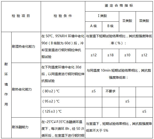 加固材料安全性鉴定方法（加固材料安全性鉴定） 结构地下室设计 第3张