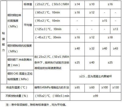 加固材料安全性鉴定方法（加固材料安全性鉴定）