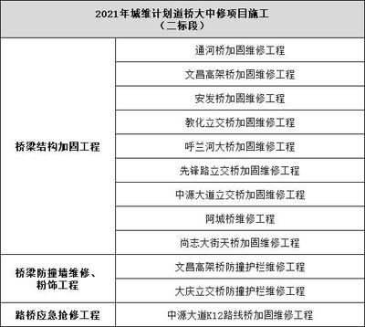 加固工程项目招标信息 钢结构玻璃栈道施工 第1张 加固工程项目招标信息 钢结构玻璃栈道施工 第1张