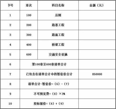加固工程项目招标信息 钢结构玻璃栈道施工 第3张 加固工程项目招标信息 钢结构玻璃栈道施工 第3张