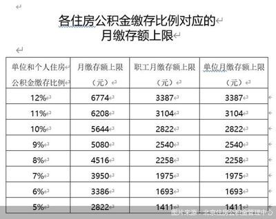北京2021住房政策 装饰家装设计 第4张