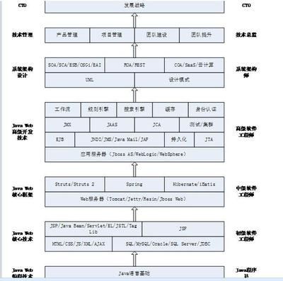 加固工程师职业发展路径 结构工业钢结构施工 第2张 加固工程师职业发展路径 结构工业钢结构施工 第2张