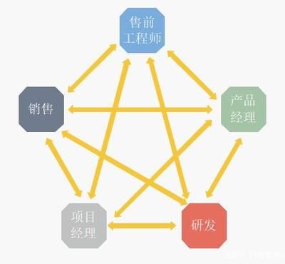 加固工程师职业发展路径 结构工业钢结构施工 第4张 加固工程师职业发展路径 结构工业钢结构施工 第4张