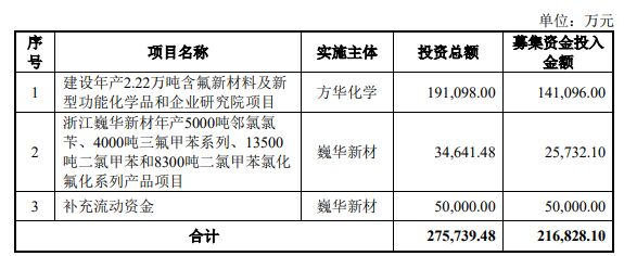 厂房建设成本核算案例分析 北京加固设计 第5张
