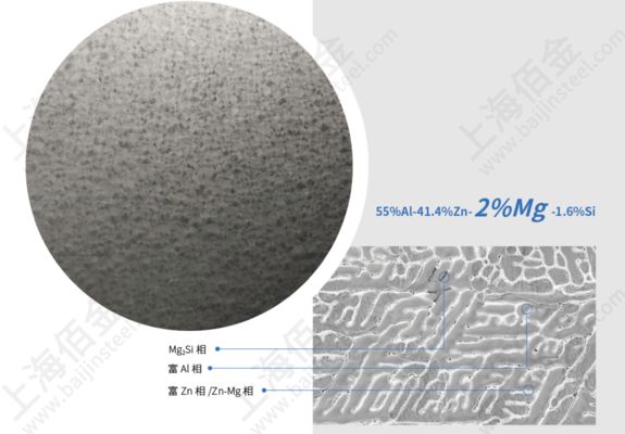 不同材质钢板性能对比
