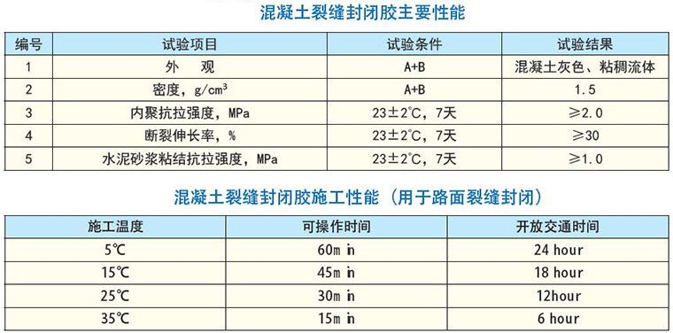 加固材料性能比较 结构框架设计 第5张