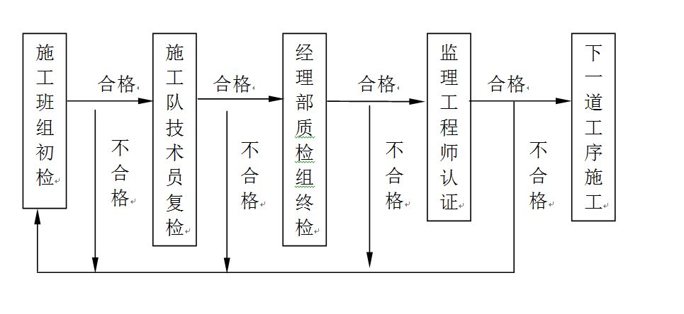 加固工程技术人员资格认证 装饰幕墙施工 第3张 加固工程技术人员资格认证 装饰幕墙施工 第3张