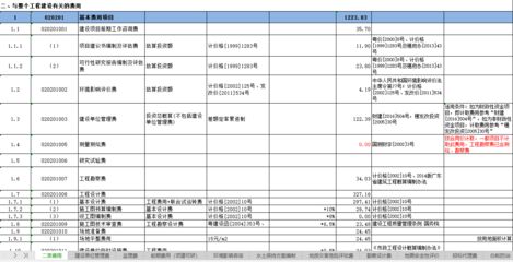 厂房建设期间费用分类