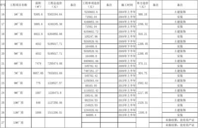 厂房建设期间费用分类 建筑消防施工 第3张