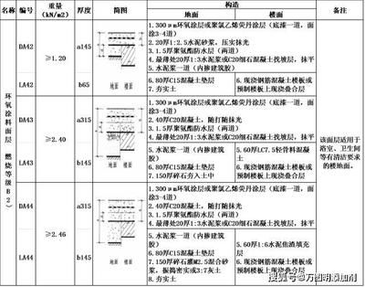 厂房建设期间费用分类 建筑消防施工 第5张