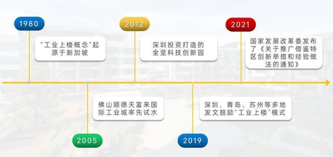 厂房内部物流设计优化方法 结构砌体设计 第7张 厂房内部物流设计优化方法 结构砌体设计 第7张