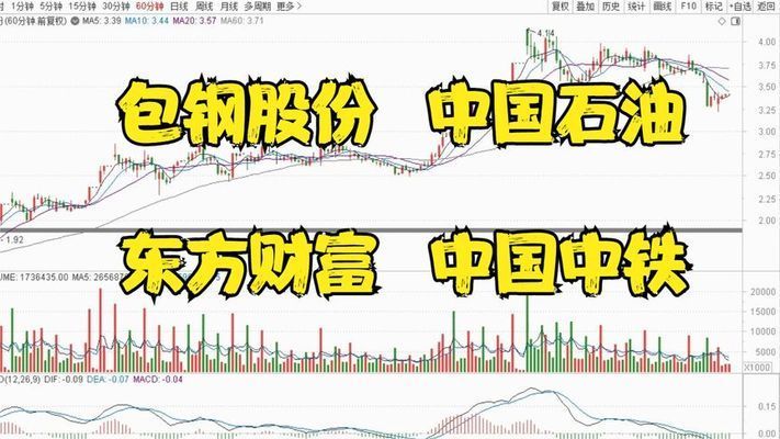 包钢在中石油供应链中的角色 结构桥梁钢结构设计 第3张