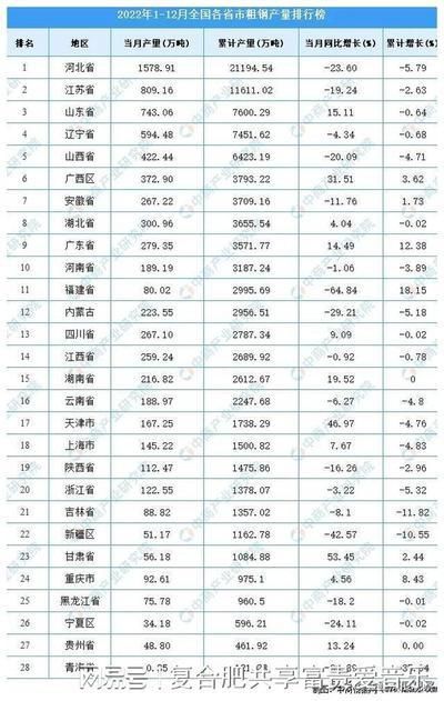 包钢在中石油供应链中的角色 结构桥梁钢结构设计 第8张
