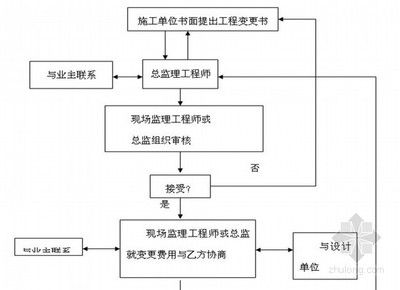厂房建设审批流程详解 钢结构有限元分析设计 第4张 厂房建设审批流程详解 钢结构有限元分析设计 第4张