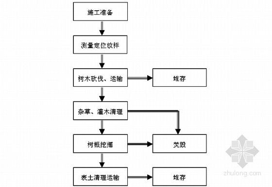 加固工程施工流程 北京钢结构设计 第1张 加固工程施工流程 北京钢结构设计 第1张