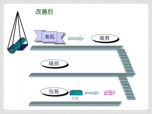 下列各项中,不属于混凝土工程施工内容的是（混凝土施工中如何应对天气变化对工程质量的影响） 北京钢结构设计问答