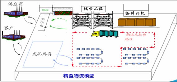 厂房布局中如何考虑物流效率 结构地下室设计 第6张 厂房布局中如何考虑物流效率 结构地下室设计 第6张