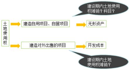 厂房建设成本核算的具体方法 结构工业钢结构施工 第3张 厂房建设成本核算的具体方法 结构工业钢结构施工 第3张