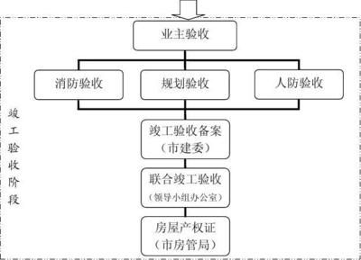 厂房建设的基本流程是什么? 结构桥梁钢结构设计 第3张 厂房建设的基本流程是什么? 结构桥梁钢结构设计 第3张