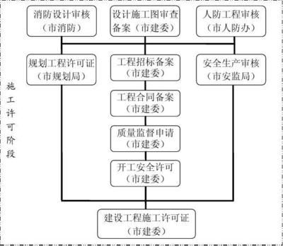 厂房建设的基本流程是什么? 结构桥梁钢结构设计 第2张 厂房建设的基本流程是什么? 结构桥梁钢结构设计 第2张
