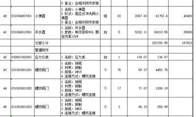 厂房成本预算制定技巧（厂房装修成本分析与预算控制） 北京加固施工 第5张