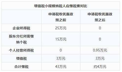 厂房投资税收优惠申请流程（《厂房投资税收优惠政策申请流程》）