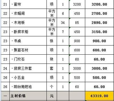 不同城市装修材料价格比较(一线与二三线城市装修材料价格差异一线城市装修费差异大) 结构污水处理池施工 第5张 不同城市装修材料价格比较(一线与二三线城市装修材料价格差异一线城市装修费差异大) 结构污水处理池施工 第5张