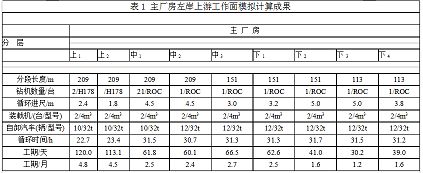 厂房设计费用计算方式对比 钢结构框架施工 第4张