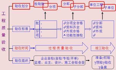 加固施工质量问题投诉流程 全国钢结构厂 第1张 加固施工质量问题投诉流程 全国钢结构厂 第1张