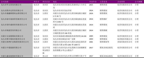 包头金属园区企业名录查询 建筑施工图设计 第3张