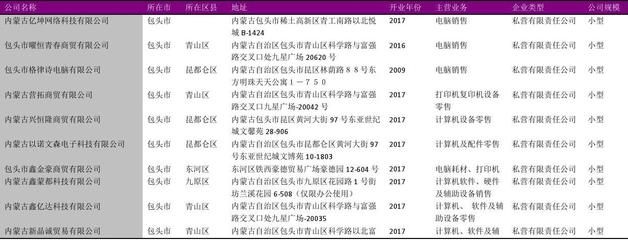 包头金属园区企业名录查询 建筑施工图设计 第5张