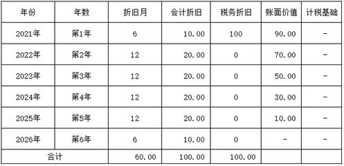 厂房装修费用计入固定资产的条件 结构机械钢结构施工 第5张 厂房装修费用计入固定资产的条件 结构机械钢结构施工 第5张