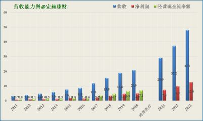 厂房资产未来现金流预测技巧 装饰工装施工 第4张