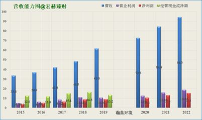 厂房资产未来现金流预测技巧 装饰工装施工 第5张