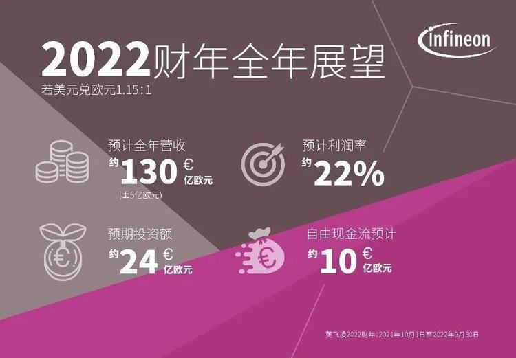 厂房资产未来现金流预测技巧 装饰工装施工 第3张