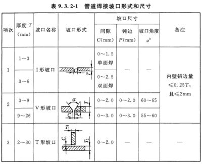80厚钢板焊接坡口设计要点