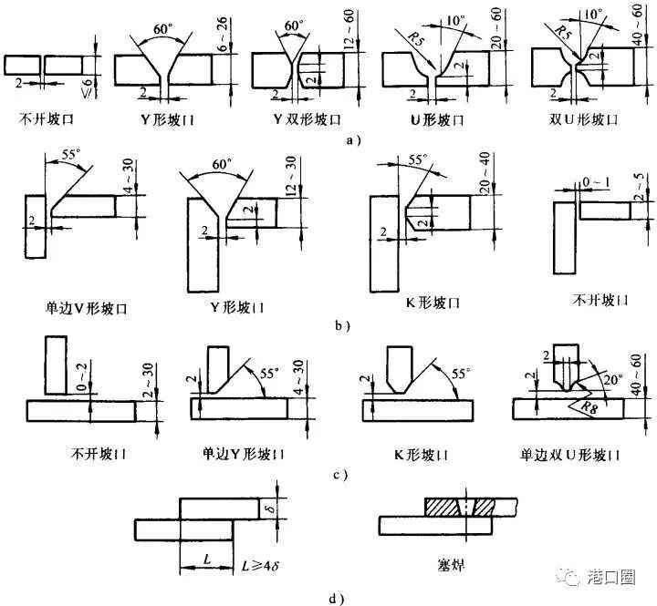 80厚钢板焊接坡口设计要点 钢结构有限元分析设计 第3张 80厚钢板焊接坡口设计要点 钢结构有限元分析设计 第3张