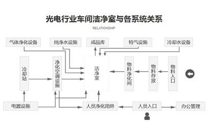 县公墓规划设计招标（县公墓规划设计招标时，有哪些法律和政策要求需要遵守？） 北京钢结构设计问答