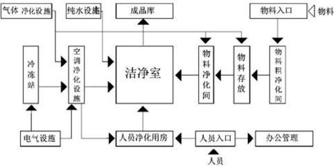 厂房建设消防设计流程 钢结构网架设计 第2张