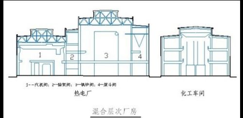 厂房在不同领域的分类（厂房类别划分标准）